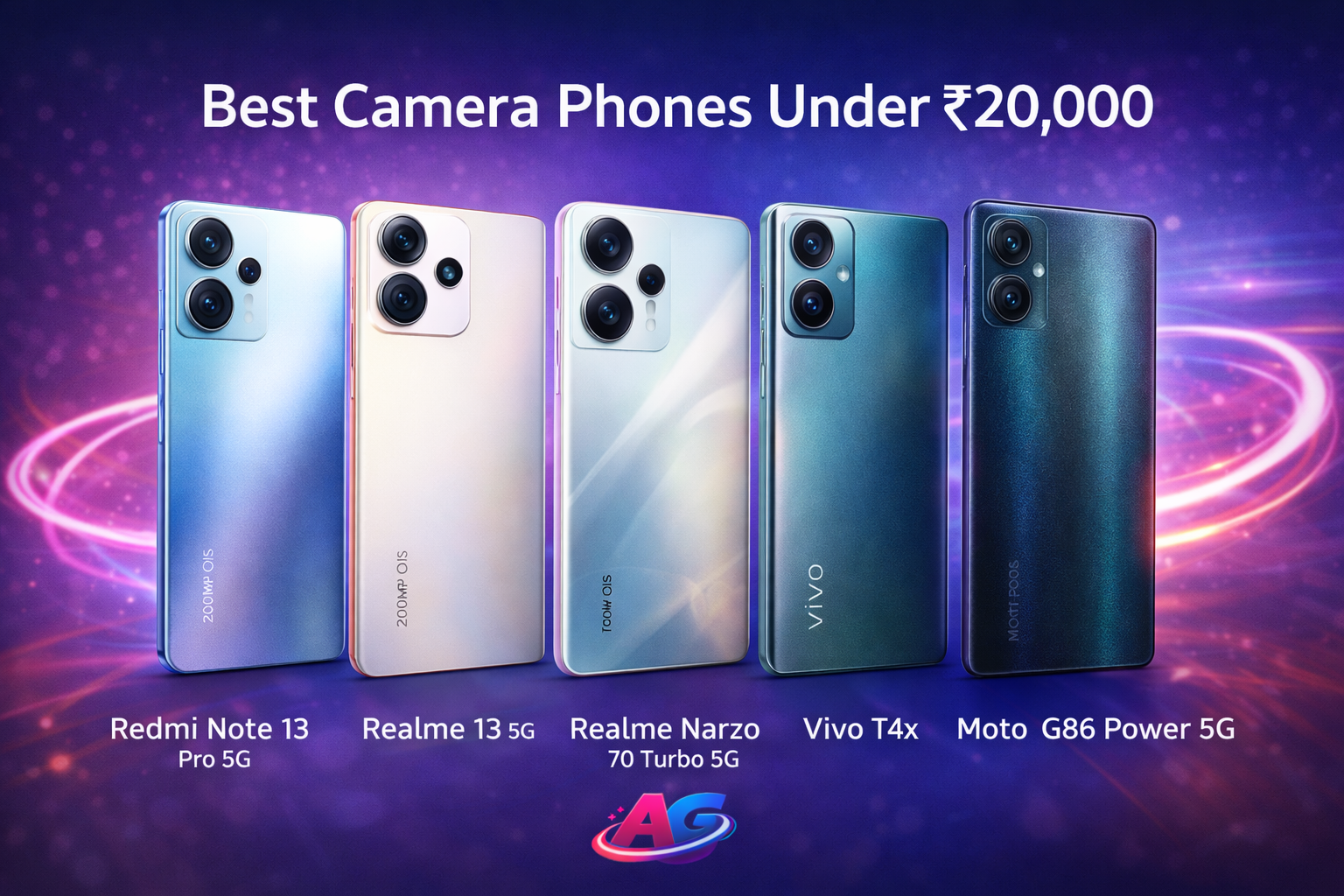 Best Camera Phone Under 20000